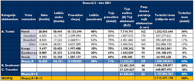 scenarij pospesenega trajnostnega razvoja2